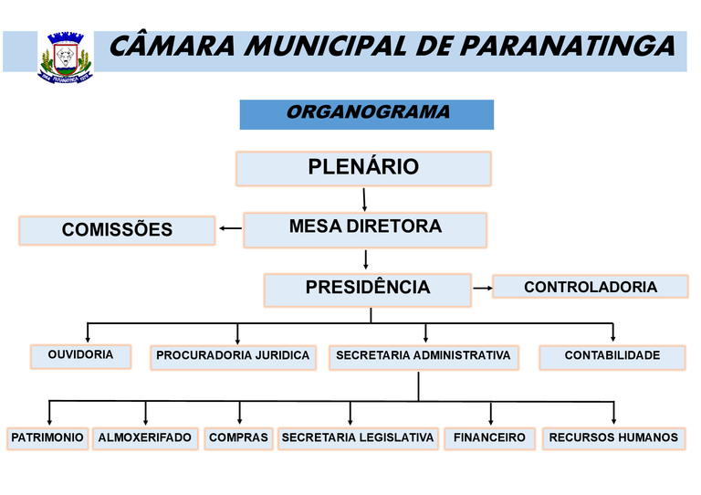 publicação